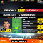 GoalPoint-Portimonense-Santa-Clara-Liga-NOS-201920-MVP