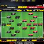 GoalPoint-Portimonense-Santa-Clara-Liga-NOS-201920-Ratings