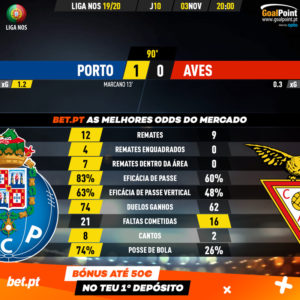 GoalPoint-Porto-Aves-Liga-NOS-201920-90m