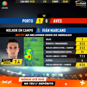 GoalPoint-Porto-Aves-Liga-NOS-201920-MVP