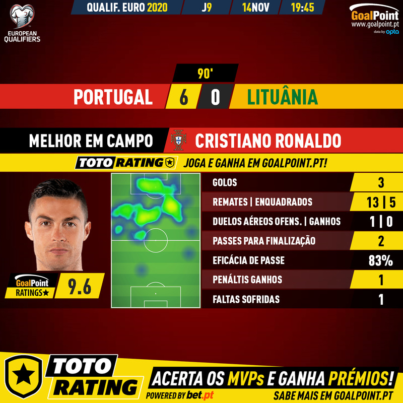 Luxemburgo 🆚 Portugal, Goleada das antigas com CR7 em grande