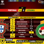 GoalPoint-Portugal-Lituânia-EURO-2020-Qualifiers-90m