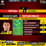 GoalPoint-Portugal-Lituânia-EURO-2020-Qualifiers-MVP