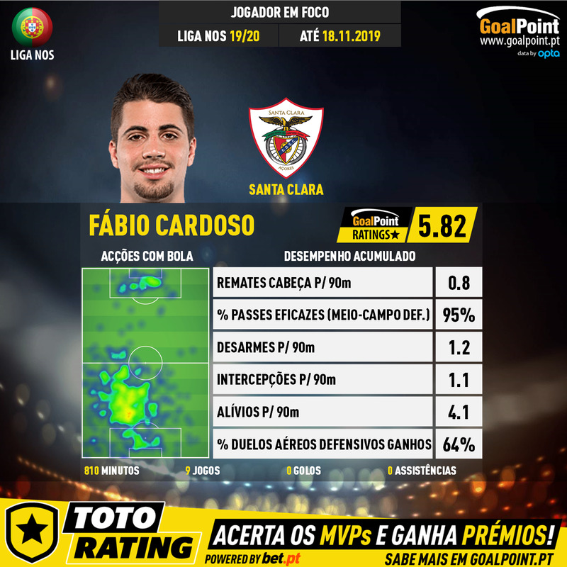 GoalPoint-Portuguese-Primeira-Liga-2018-Fábio-Cardoso-infog