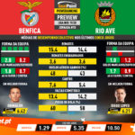 GoalPoint-Preview-Jornada10-Benfica-Rio-Ave-Liga-NOS-201920-infog