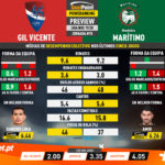GoalPoint-Preview-Jornada10-Gil-Vicente-Marítimo-Liga-NOS-201920-infog