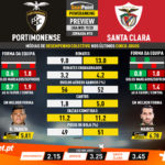 GoalPoint-Preview-Jornada10-Portimonense-Santa-Clara-Liga-NOS-201920-infog