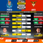 GoalPoint-Preview-Jornada10-Porto-Aves-Liga-NOS-201920-infog