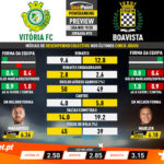 GoalPoint-Preview-Jornada10-Vitória-FC-Boavista-Liga-NOS-201920-infog