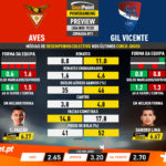 GoalPoint-Preview-Jornada11-Aves-Gil-Vicente-Liga-NOS-201920-infog