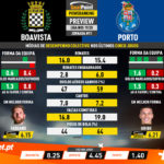 GoalPoint-Preview-Jornada11-Boavista-Porto-Liga-NOS-201920-infog