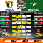 GoalPoint-Preview-Jornada11-Famalicão-Moreirense-Liga-NOS-201920-infog