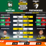 GoalPoint-Preview-Jornada11-Marítimo-Portimonense-Liga-NOS-201920-infog