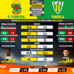 GoalPoint-Preview-Jornada11-Pacos-Tondela-Liga-NOS-201920-infog