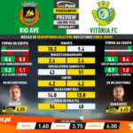 GoalPoint-Preview-Jornada11-Rio-Ave-Vitória-FC-Liga-NOS-201920-infog