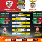 GoalPoint-Preview-Jornada11-Santa-Clara-Benfica-Liga-NOS-201920-infog
