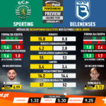 GoalPoint-Preview-Jornada11-Sporting-Belenenses-Liga-NOS-201920-infog