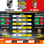 GoalPoint-Preview-Jornada11-Vitória-SC-Braga-Liga-NOS-201920-infog