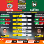 GoalPoint-Preview-Jornada12-Benfica-Marítimo-Liga-NOS-201920-1-infog