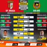 GoalPoint-Preview-Jornada12-Braga-Rio-Ave-Liga-NOS-201920-1-infog