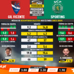 GoalPoint-Preview-Jornada12-Gil-Vicente-Sporting-Liga-NOS-201920-1-infog