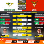 GoalPoint-Preview-Jornada12-Moreirense-Aves-Liga-NOS-201920-1-infog