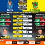 GoalPoint-Preview-Jornada12-Porto-Pacos-Liga-NOS-201920-1-infog
