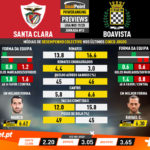 GoalPoint-Preview-Jornada12-Santa-Clara-Boavista-Liga-NOS-201920-1-infog
