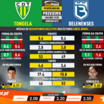 GoalPoint-Preview-Jornada12-Tondela-Belenenses-Liga-NOS-201920-1-infog