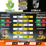 GoalPoint-Preview-Jornada12-Vitória-FC-Vitória-SC-Liga-NOS-201920-1-infog