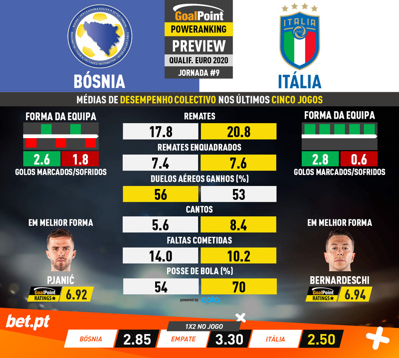 GoalPoint-Preview-Jornada9-Bosnia-Italy-EURO-2020-Qualifiers-infog