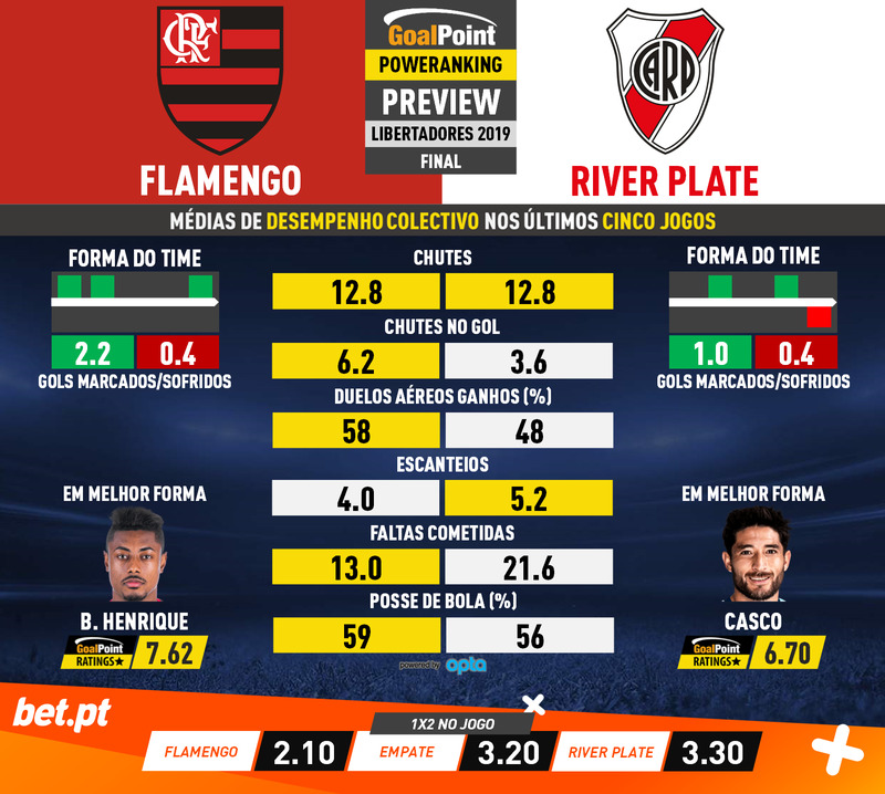 GoalPoint-Preview-Rodada19-Flamengo-River-Plate-Copa-Libertadores-2019-infog