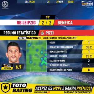 GoalPoint-RB-Leipzig-Benfica-Champions-League-201920-2-MVP