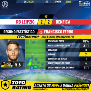 GoalPoint-RB-Leipzig-Benfica-Champions-League-201920-5-MVP