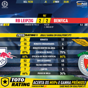 GoalPoint-RB-Leipzig-Benfica-Champions-League-201920-90m