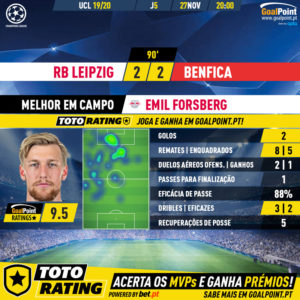 GoalPoint-RB-Leipzig-Benfica-Champions-League-201920-MVP