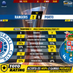 GoalPoint-Rangers-Porto-Europa-League-201920-90m