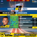 GoalPoint-Rangers-Porto-Europa-League-201920-MVP