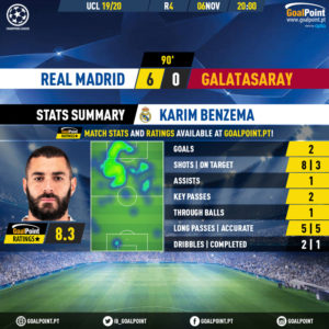 GoalPoint-Real-Madrid-Galatasaray-Champions-League-201920-2-MVP