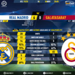 GoalPoint-Real-Madrid-Galatasaray-Champions-League-201920-90m