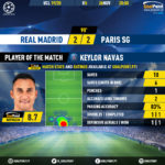 GoalPoint-Real-Madrid-Paris-SG-Champions-League-201920-MVP