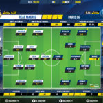 GoalPoint-Real-Madrid-Paris-SG-Champions-League-201920-Ratings