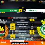 GoalPoint-Rio-Ave-Vitória-FC-Liga-NOS-201920-90m