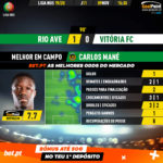 GoalPoint-Rio-Ave-Vitória-FC-Liga-NOS-201920-MVP