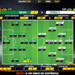 GoalPoint-Rio-Ave-Vitória-FC-Liga-NOS-201920-Ratings