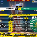 GoalPoint-Rosenborg-BK-Sporting-Europa-League-201920-90m