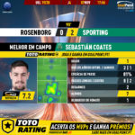 GoalPoint-Rosenborg-BK-Sporting-Europa-League-201920-MVP