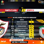 GoalPoint-Santa-Clara-Benfica-Liga-NOS-201920-90m