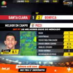 GoalPoint-Santa-Clara-Benfica-Liga-NOS-201920-MVP