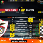 GoalPoint-Santa-Clara-Boavista-Liga-NOS-201920-90m